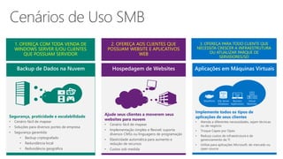 Backup de Dados na Nuvem Hospedagem de Websites
Segurança, praticidade e escalabilidade
• Cenário fácil de mapear
• Soluções para diversos portes de empresa
• Segurança garantida:
• Backup criptografado
• Redundância local
• Redundância geográfica
Ajude seus clientes a moverem seus
websites para nuvem
• Cenário fácil de mapear
• Implementação simples e flexível: suporta
diversos CMSs ou linguagens de programação
• Elasticidade automática para aumento e
redução de recursos
• Custos sob medida
Aplicações em Máquinas Virtuais
SharePoint SQL Server
Databases
Orders
Product
AP
Business
Applications
CRM Acct
HR
Virtual
Machines
1. OFEREÇA COM TODA VENDA DE
WINDOWS SERVER E/OU CLIENTES
QUE POSSUAM SERVIDOR
2. OFEREÇA AOS CLIENTES QUE
POSSUAM WEBSITE E APLICATIVOS
WEB
3. OFEREÇA PARA TODO CLIENTE QUE
NECESSITA CRESCER A INFRAESTRUTURA
OU ATUALIZAR PARQUE DE
SERVIDORES/SO
 
