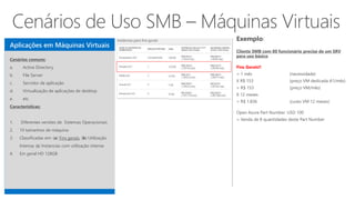 Aplicações em Máquinas Virtuais
Cenários comuns:
a. Active Directory
b. File Server
c. Servidor de aplicação
d. Virtualização de aplicações de desktop
e. etc
Características:
1. Diferentes versões de Sistemas Operacionais
2. 10 tamanhos de máquina
3. Classificadas em: (a) Fins gerais, (b) Utilização
Intensa; (c) Instancias com utilização intense
4. Em geral HD 128GB
Fins Gerais!!
 