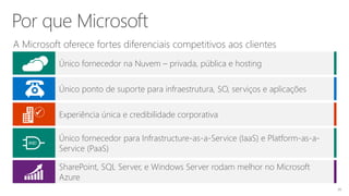 A Microsoft oferece fortes diferenciais competitivos aos clientes
Único fornecedor na Nuvem – privada, pública e hosting
Único ponto de suporte para infraestrutura, SO, serviços e aplicações
Experiência única e credibilidade corporativa
Único fornecedor para Infrastructure-as-a-Service (IaaS) e Platform-as-a-
Service (PaaS)
SharePoint, SQL Server, e Windows Server rodam melhor no Microsoft
Azure

 