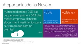 “Aproximadamente 25% das
pequenas empresas e 50% das
medias empresas planejam
alocar mais investimentos para
Nuvem do que para on-
premise”
-AMI
Receita Recorrente Annual
para MSPs2 (Managed services
partners)
Redução de Custos para
PME movendo para IaaS1
“Parceiros estão transformando
seus negócios para aumentar os
serviços que oferecem as PME”
- Forrester Research, 2013
Windows Server 2012 Partner TEI
-50% +28% YoY
$
1. McKinsey&Co Winning in SMB Cloud, Jul 2011
2. Forrester MSP Market Overview, May 2012
3. AMI Partners Mar 25th 2012, US SMB Trends & Server Market Insights
 