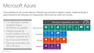 App services
Network
Storage
Compute
Caching Identity Service bus Media CDN Integration HPC Analytics
Virtual
machines Websites
Cloud
services
Mobile
services
SQL
database HDInsight Tables
Blob
storage
Connect
Virtual
network
Traffic
manager
Serviços baseados no Uso• Crie aplicações usando
qualquer língua,
ferramenta ou padrão
• Integre solução de
nuvem pública com um
ambiente existente de TI
• SLA mensal de 99.95%
• Patching Automático de
SO e Serviços
Uma plataforma de nuvem aberta e flexível que permite a rápida criação, implementação e
gerenciamento de Soluções em datacenters Microsoft ao redor do mundo.
 