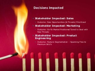  Stakeholder Impacted: Sales
 Outcome: New Opportunities (& Threats) Prioritized
 Stakeholder Impacted: Marketing
 Out...