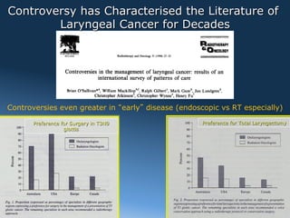 Controversy has Characterised the Literature of
        Laryngeal Cancer for Decades




Controversies even greater in early disease (endoscopic vs RT especially)

         Preference for Surgery in T3N0            Preference for Total Laryngectomy
                     glottis




  2012
 