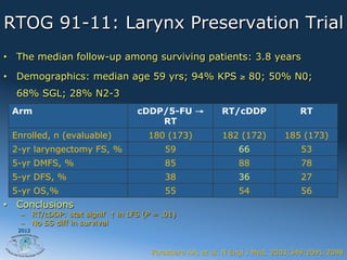 RTOG 91-11: Larynx Preservation Trial
•  The median follow-up among surviving patients: 3.8 years

•  Demographics: median age 59 yrs; 94% KPS ≥ 80; 50% N0;
  68% SGL; 28% N2-3
 Arm                              cDDP/5-FU →            RT/cDDP               RT
                                      RT
 Enrolled, n (evaluable)             180 (173)           182 (172)         185 (173)
 2-yr laryngectomy FS, %                  59                  66                53
 5-yr DMFS, %                             85                  88                78
 5-yr DFS, %                              38                  36                27
 5-yr OS,%                                55                  54                56
•  Conclusions
   –  RT/cDDP: stat signif ↑ in LFS (P = .01)
   –  No SS diff in survival
  2012



                                      Forastiere AA, et al. N Engl J Med. 2003;349:2091-2098
 