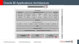 info@rittmanmead.com www.rittmanmead.com @rittmanmead
Oracle BI Applications Architecture
9
 