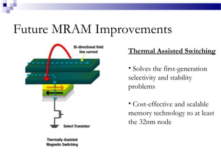 Future MRAM Improvements
Thermal Assisted Switching
• Solves the first-generation
selectivity and stability
problems
• Cost-effective and scalable
memory technology to at least
the 32nm node
 