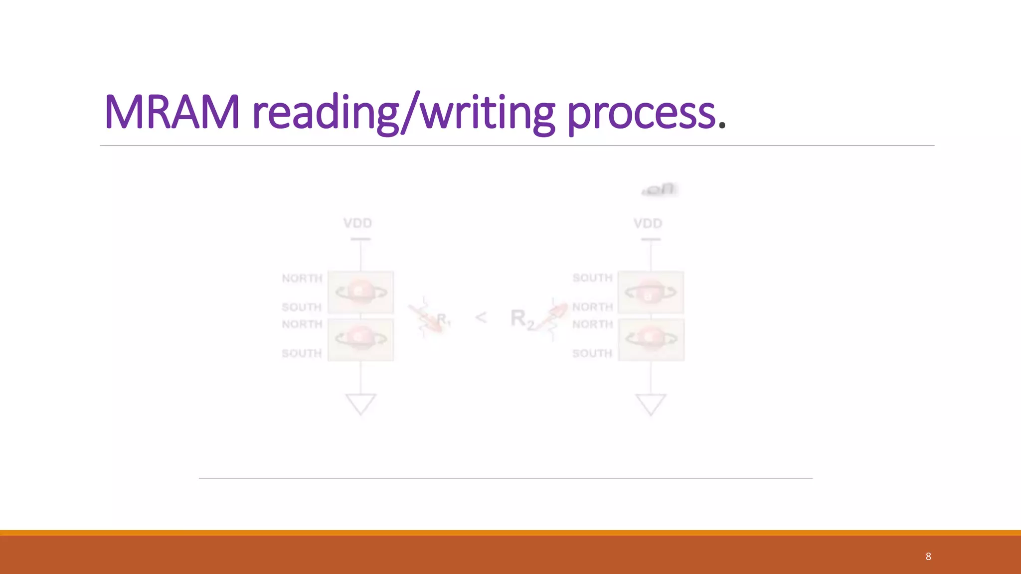 MRAM reading/writing process.
8
 