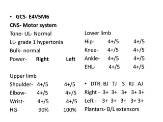 • GCS- E4V5M6
CNS- Motor system
Tone- UL- Normal
LL- grade 1 hypertonia
Bulk- normal
Power- Right Left
Upper limb
Shoulder- 4+/5 4+/5
Elbow- 4+/5 4+/5
Wrist- 4+/5 4+/5
HG 90% 100%
Lower limb
Hip- 4+/5 4+/5
Knee- 4+/5 4+/5
Ankle- 4+/5 4+/5
EHL- 4+/5 4+/5
• DTR: BJ TJ S KJ AJ
Right - 3+ 3+ 3+ 3+ 3+
Left - 3+ 3+ 3+ 3+ 3+
Plantars- B/L extensors
 