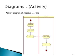 Meeting Scheduler using android and web application (UML Diagrams) | PPT