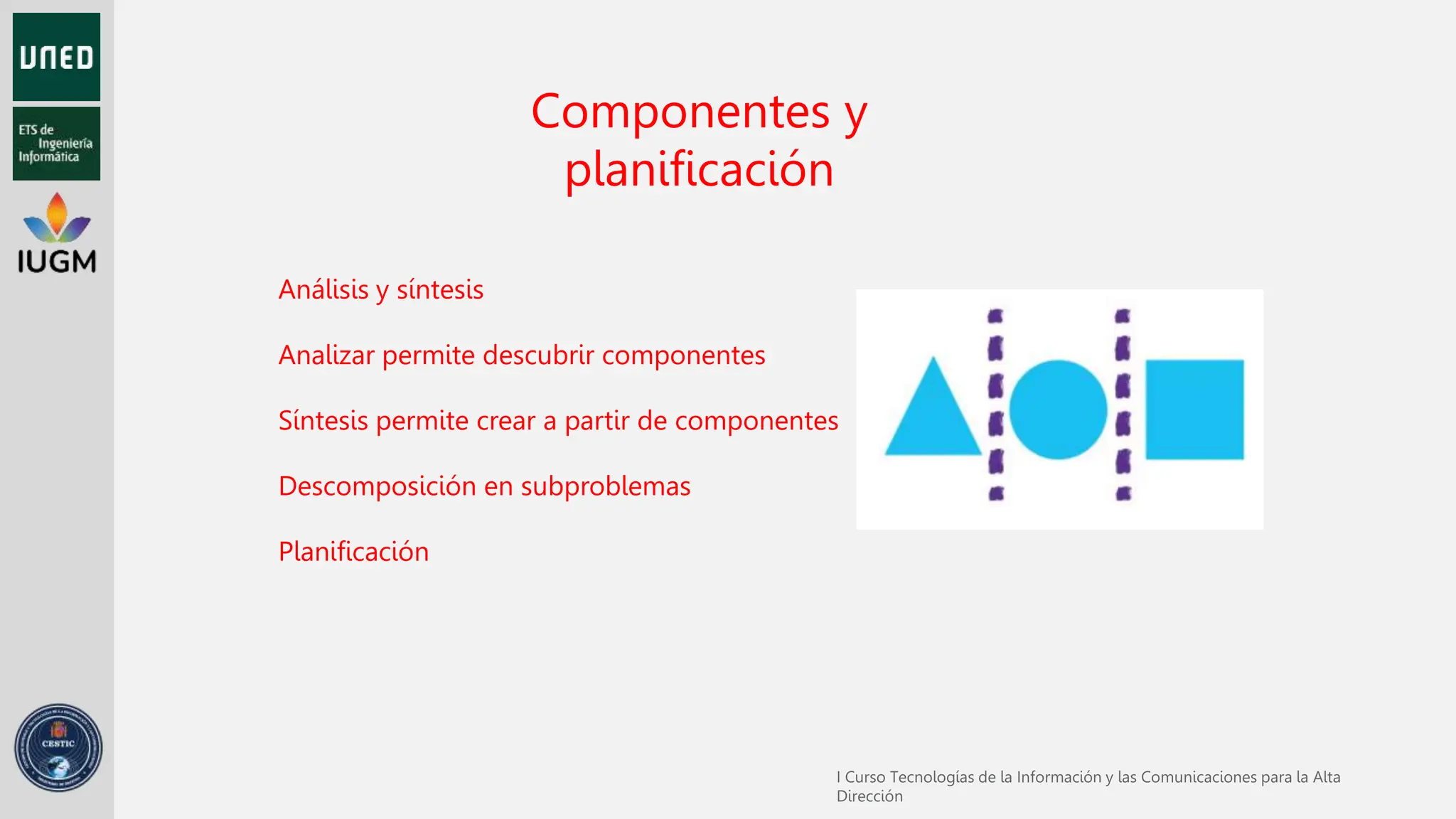 Análisis y síntesis
Analizar permite descubrir componentes
Síntesis permite crear a partir de componentes
Descomposición en subproblemas
Planificación
Componentes y
planificación
 