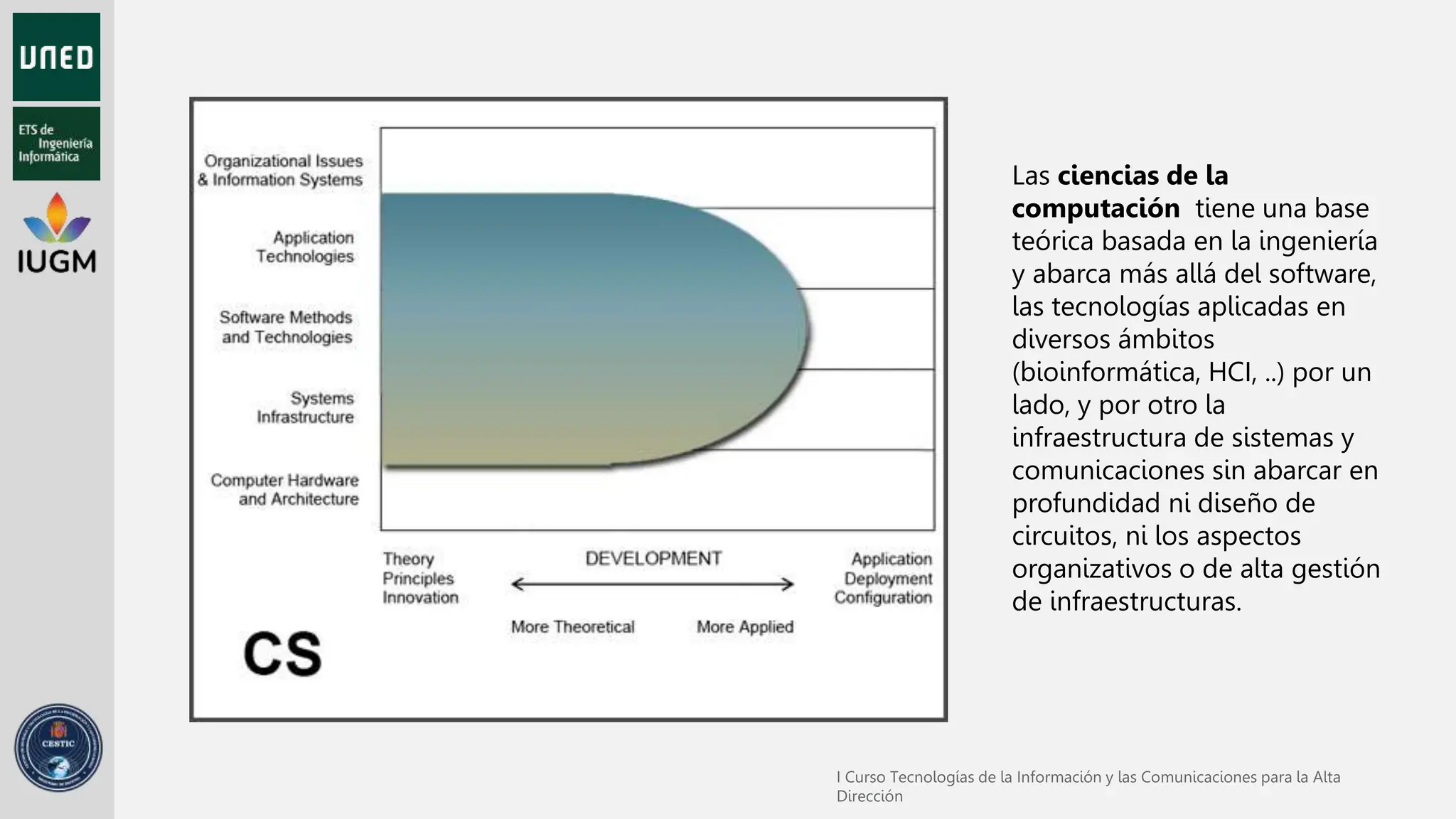 Las ciencias de la
computación tiene una base
teórica basada en la ingeniería
y abarca más allá del software,
las tecnologías aplicadas en
diversos ámbitos
(bioinformática, HCI, ..) por un
lado, y por otro la
infraestructura de sistemas y
comunicaciones sin abarcar en
profundidad ni diseño de
circuitos, ni los aspectos
organizativos o de alta gestión
de infraestructuras.
 