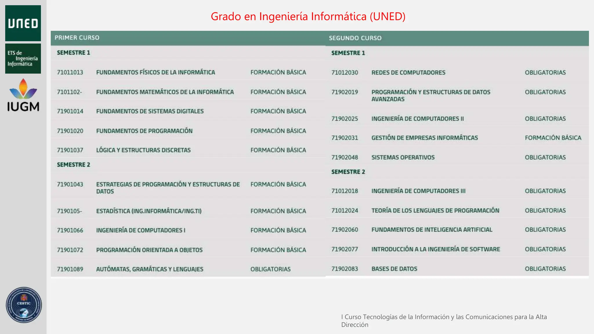 Grado en Ingeniería Informática (UNED)
 