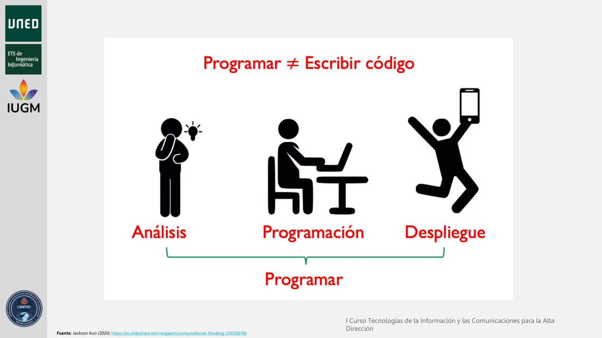Programar ≠ Escribir código
Análisis Programación
Despliegue
Programar
Fuente: Jackson Kuo (2020) https://es.slideshare.net/neojason/computational-thinking-236558186
 