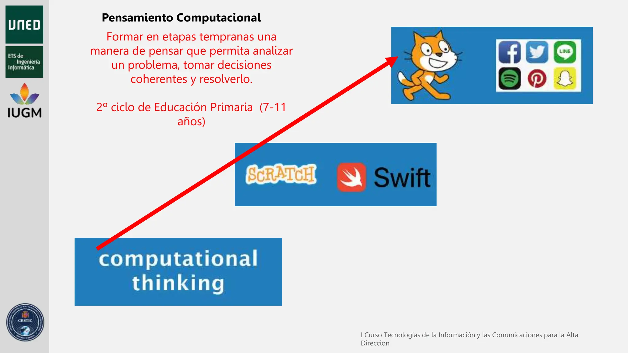 Formar en etapas tempranas una
manera de pensar que permita analizar
un problema, tomar decisiones
coherentes y resolverlo.
2º ciclo de Educación Primaria (7-11
años)
Pensamiento Computacional
 
