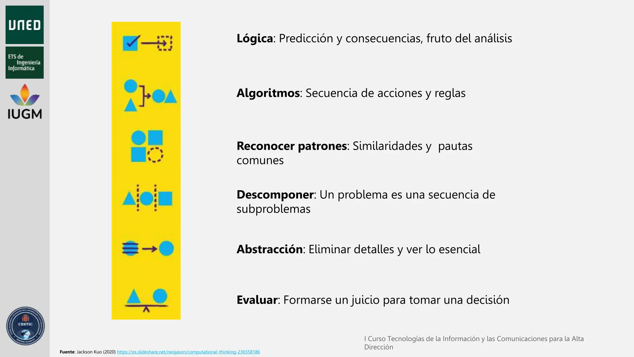 Lógica: Predicción y consecuencias, fruto del análisis
Algoritmos: Secuencia de acciones y reglas
Reconocer patrones: Similaridades y pautas
comunes
Descomponer: Un problema es una secuencia de
subproblemas
Abstracción: Eliminar detalles y ver lo esencial
Evaluar: Formarse un juicio para tomar una decisión
Fuente: Jackson Kuo (2020) https://es.slideshare.net/neojason/computational-thinking-236558186
 
