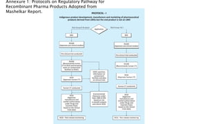 Annexure 1: Protocols on Regulatory Pathway for
Recombinant Pharma Products Adopted from
Mashelkar Report.
 
