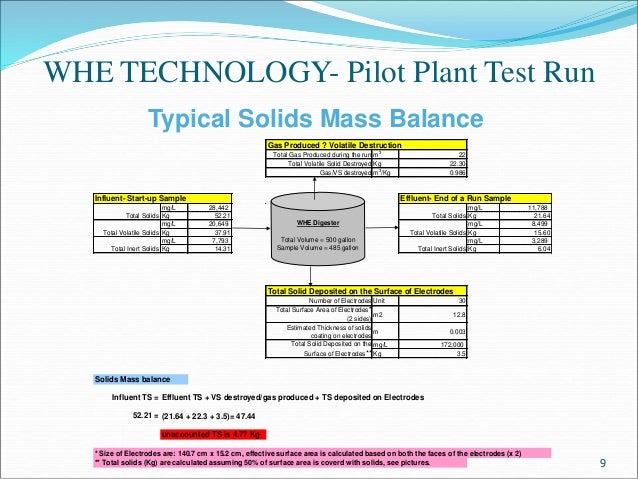 Secure Treatment Aide 1 Test Guide