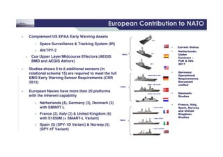 10 /
©THALESNEDERLANDB.V.AND/ORITSSUPPLIERSSubjecttorestrictivelegendontitle
European Contribution to NATOEuropean Contribution to NATO
• Complement US EPAA Early Warning Assets
• Space Surveillance & Tracking System (IR)
• AN/TPY-2
• Cue Upper Layer/Midcourse Effectors (AEGIS
BMD and AEGIS Ashore)
• Studies shows 5 to 6 additional sensors (in
rotational schema 15) are required to meet the full
BMD Early Warning Sensor Requirements (CRR
• Complement US EPAA Early Warning Assets
• Space Surveillance & Tracking System (IR)
• AN/TPY-2
• Cue Upper Layer/Midcourse Effectors (AEGIS
BMD and AEGIS Ashore)
• Studies shows 5 to 6 additional sensors (in
rotational schema 15) are required to meet the full
BMD Early Warning Sensor Requirements (CRR
• Current Status
• Netherlands:
Under
Contract –
FUE & IOC
2017
• Germany:
Operational
Requirements
• Current Status
• Netherlands:
Under
Contract –
FUE & IOC
2017
• Germany:
Operational
Requirements
©THALESNEDERLANDB.V.AND/ORITSSUPPLIERSSubjecttorestrictivelegendontitle
BMD Early Warning Sensor Requirements (CRR
2013)
• European Navies have more then 20 platforms
with the inherent capability
• Netherlands (4), Germany (3), Denmark (3)
with SMART L
• France (2), Italy (2) & United Kingdom (6)
with S1850M (= SMART-L Variant)
• Spain (5) (SPY-1D Variant) & Norway (5)
(SPY-1F Variant)
BMD Early Warning Sensor Requirements (CRR
2013)
• European Navies have more then 20 platforms
with the inherent capability
• Netherlands (4), Germany (3), Denmark (3)
with SMART L
• France (2), Italy (2) & United Kingdom (6)
with S1850M (= SMART-L Variant)
• Spain (5) (SPY-1D Variant) & Norway (5)
(SPY-1F Variant)
Requirements
Document
staffed
• Denmark:
Studies
• France, Italy,
Spain, Norway
and United
Kingdom:
Studies
Requirements
Document
staffed
• Denmark:
Studies
• France, Italy,
Spain, Norway
and United
Kingdom:
Studies
 