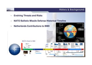 3 /
©THALESNEDERLANDB.V.AND/ORITSSUPPLIERSSubjecttorestrictivelegendontitle
History & Background
• Evolving Threats and Risks
• NATO Ballistic Missile Defense Historical Timeline
• Netherlands Contributions to BMD
• Evolving Threats and Risks
• NATO Ballistic Missile Defense Historical Timeline
• Netherlands Contributions to BMD
©THALESNEDERLANDB.V.AND/ORITSSUPPLIERSSubjecttorestrictivelegendontitle
 