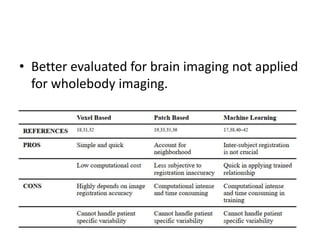Mr based attenuation correction in pet | PPTX