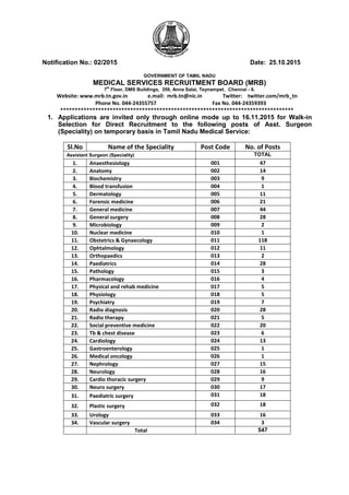 GOVERNMENT OF TAMIL NADU
MEDICAL SERVICES RECRUITMENT BOARD (MRB)
7th
Floor, DMS Buildings, 359, Anna Salai, Teynampet, Chennai - 6.
Website: www.mrb.tn.gov.in e.mail: mrb.tn@nic.in Twitter: twitter.com/mrb_tn
Phone No. 044-24355757 Fax No. 044-24359393
********************************************************************************
1. Applications are invited only through online mode up to 16.11.2015 for Walk-in
Selection for Direct Recruitment to the following posts of Asst. Surgeon
(Speciality) on temporary basis in Tamil Nadu Medical Service:
Sl.No Name of the Speciality Post Code No. of Posts
Assistant Surgeon (Speciality) TOTAL
1. Anaesthesiology 001 47
2. Anatomy 002 14
3. Biochemistry 003 9
4. Blood transfusion 004 1
5. Dermatology 005 11
6. Forensic medicine 006 21
7. General medicine 007 44
8. General surgery 008 28
9. Microbiology 009 2
10. Nuclear medicine 010 1
11. Obstetrics & Gynaecology 011 118
12. Ophtalmology 012 11
13. Orthopaedics 013 2
14. Paediatrics 014 28
15. Pathology 015 3
16. Pharmacology 016 4
17. Physical and rehab medicine 017 5
18. Physiology 018 5
19. Psychiatry 019 7
20. Radio diagnosis 020 28
21. Radio therapy 021 5
22. Social preventive medicine 022 20
23. Tb & chest disease 023 6
24. Cardiology 024 13
25. Gastroenterology 025 1
26. Medical oncology 026 1
27. Nephrology 027 15
28. Neurology 028 16
29. Cardio thoracic surgery 029 9
30. Neuro surgery 030 17
31. Paediatric surgery 031 18
32. Plastic surgery 032 18
33. Urology 033 16
34. Vascular surgery 034 3
Total 547
Notification No.: 02/2015 Date: 25.10.2015
 
