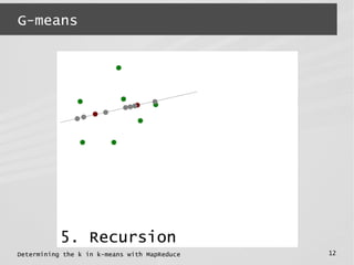 Determining the k in k-means with MapReduce 12
G-means
5. Recursion
 