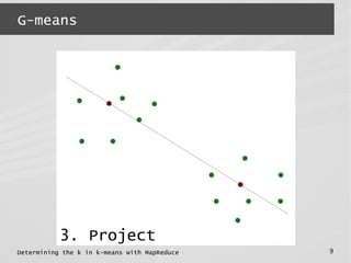 Determining the k in k-means with MapReduce 9
G-means
3. Project
 