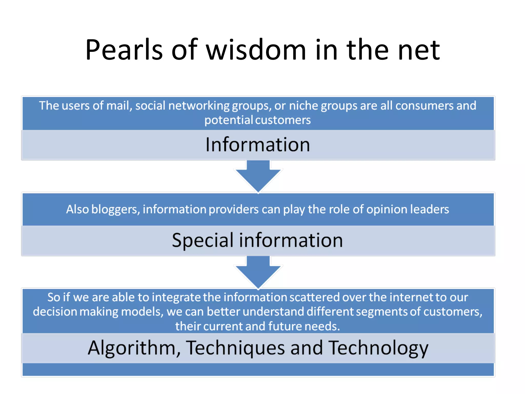Pearls of wisdom in the net 