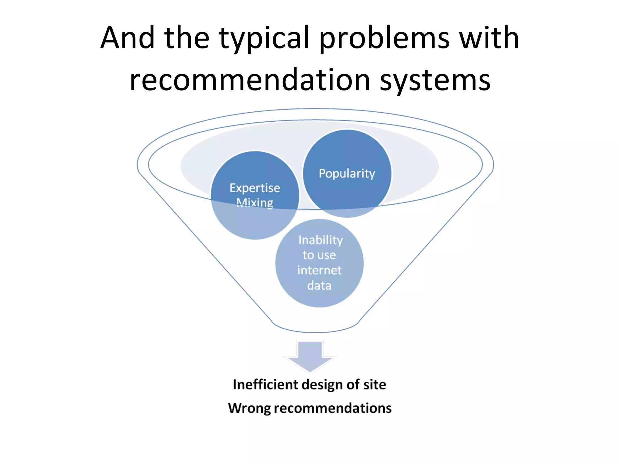 And the typical problems with recommendation systems 