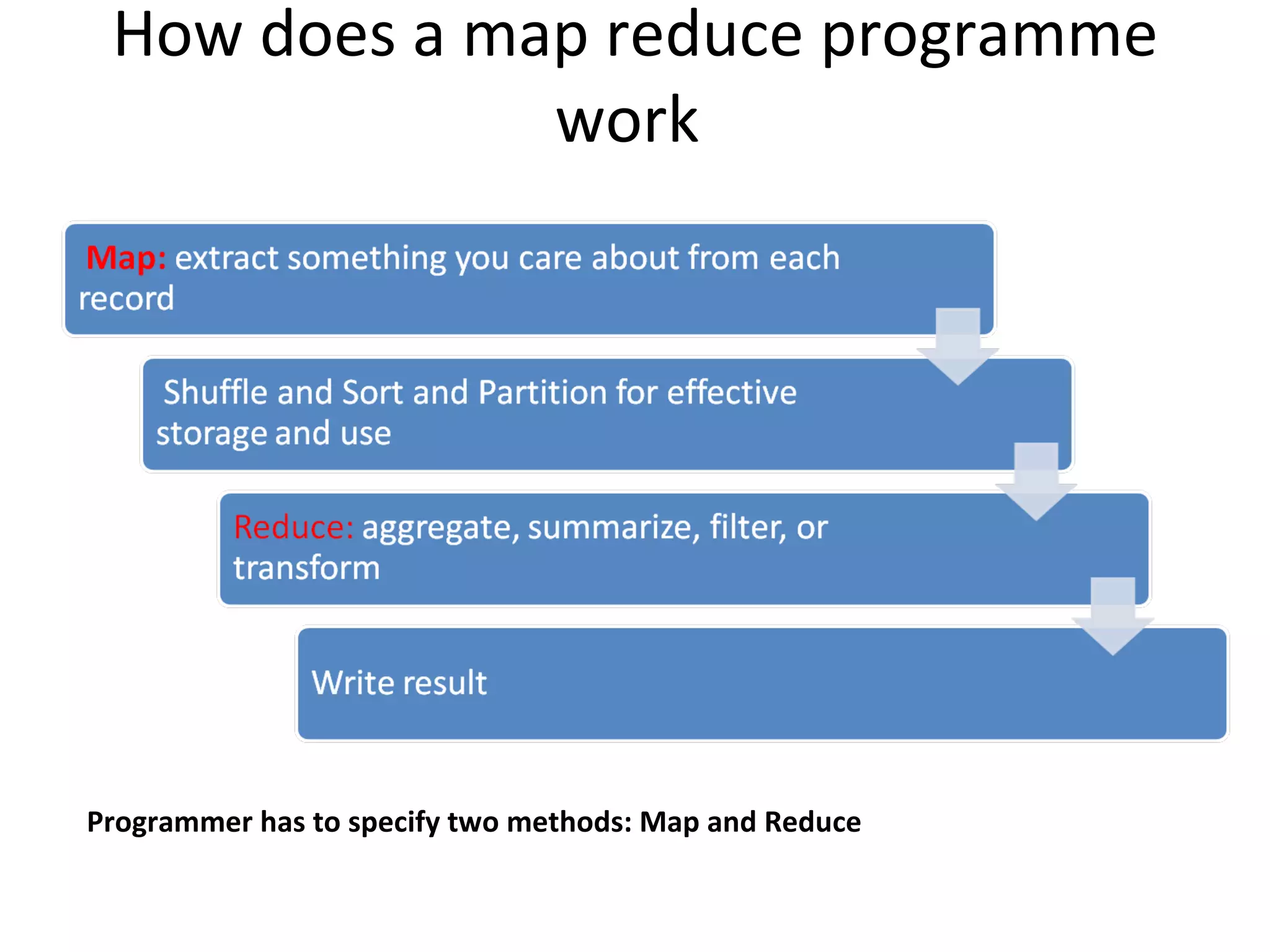 How does a map reduce programme work  Programmer has to specify two methods: Map and Reduce  