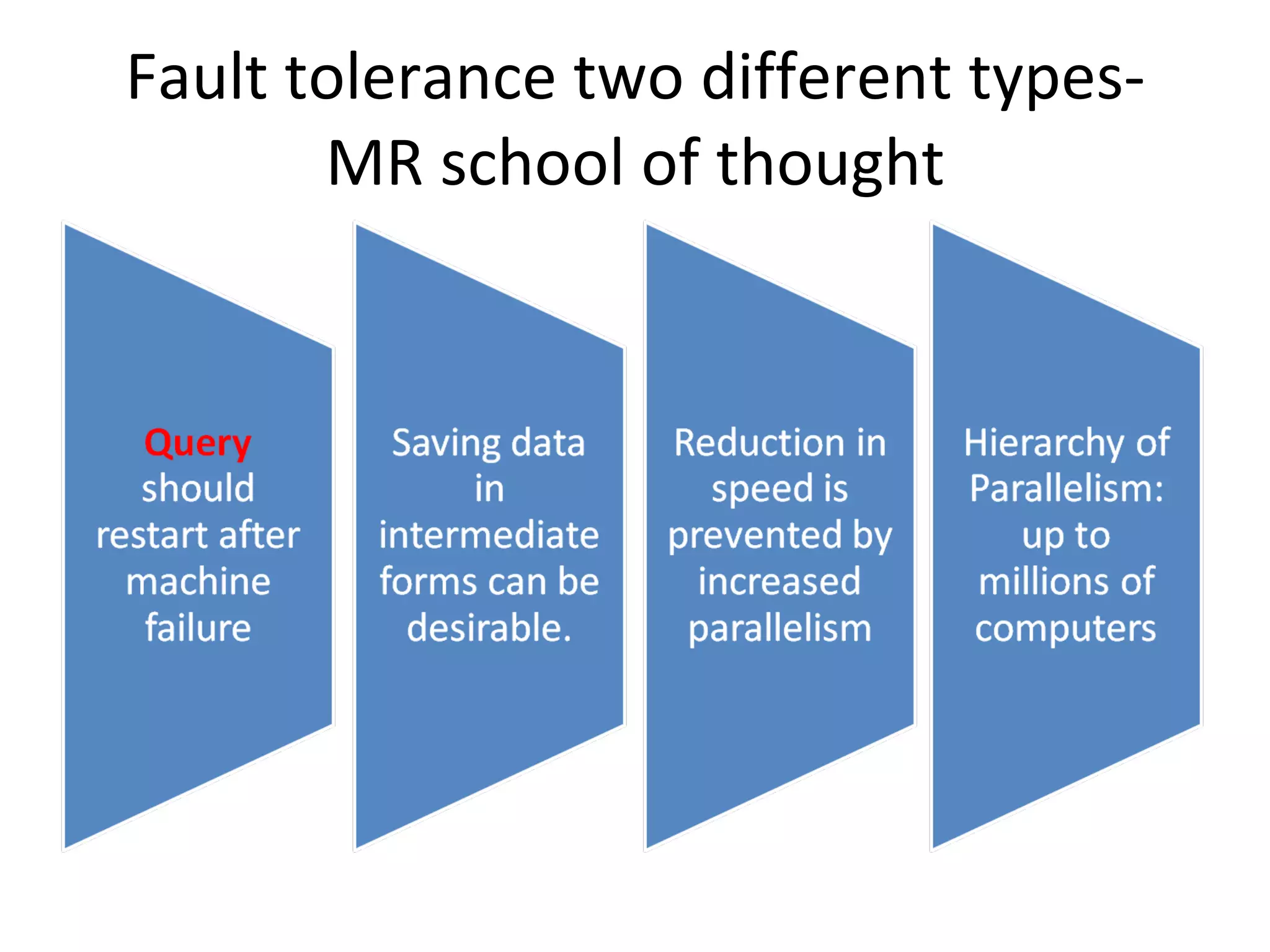 Fault tolerance two different types- MR school of thought 