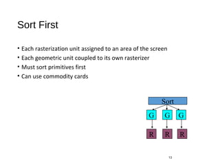 Sort First
• Each rasterization unit assigned to an area of the screen
• Each geometric unit coupled to its own rasterizer
• Must sort primitives first
• Can use commodity cards
13
R
G G G
R R
Sort
 
