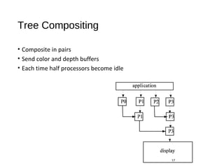 Tree Compositing
• Composite in pairs
• Send color and depth buffers
• Each time half processors become idle
17
 