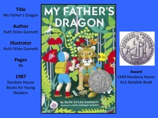 Title
My Father's Dragon

     Author
Ruth Stiles Gannett

   Illustrator
Ruth Stiles Gannett

      Pages
        96
                            Award
      1987            1949 Newbery Honor
 Random House          ALA Notable Book
 Books for Young
    Readers
 