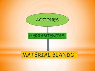 ACCIONES


 HERRAMIENTAS



MATERIAL BLANDO
 