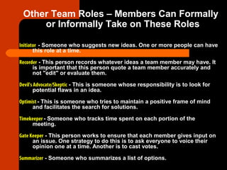 Other Team Roles – Members Can Formally
or Informally Take on These Roles
Initiator - Someone who suggests new ideas. One or more people can have
this role at a time.
Recorder - This person records whatever ideas a team member may have. It
is important that this person quote a team member accurately and
not "edit" or evaluate them.
Devil's Advocate/Skeptic - This is someone whose responsibility is to look for
potential flaws in an idea.
Optimist - This is someone who tries to maintain a positive frame of mind
and facilitates the search for solutions.
Timekeeper - Someone who tracks time spent on each portion of the
meeting.
Gate Keeper - This person works to ensure that each member gives input on
an issue. One strategy to do this is to ask everyone to voice their
opinion one at a time. Another is to cast votes.
Summarizer - Someone who summarizes a list of options.
 