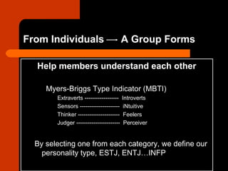 From Individuals A Group Forms
Help members understand each other
Myers-Briggs Type Indicator (MBTI)
Extraverts ------------------ Introverts
Sensors --------------------- iNtuitive
Thinker ---------------------- Feelers
Judger ----------------------- Perceiver
By selecting one from each category, we define our
personality type, ESTJ, ENTJ…INFP
 
