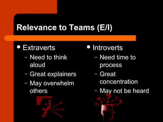 Relevance to Teams (E/I)
Extraverts
– Need to think
aloud
– Great explainers
– May overwhelm
others
Introverts
– Need time to
process
– Great
concentration
– May not be heard
 