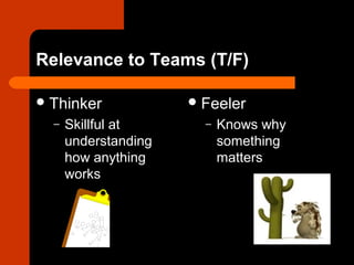 Relevance to Teams (T/F)
Thinker
– Skillful at
understanding
how anything
works
Feeler
– Knows why
something
matters
 