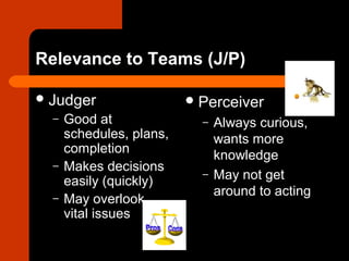 Relevance to Teams (J/P)
Judger
– Good at
schedules, plans,
completion
– Makes decisions
easily (quickly)
– May overlook
vital issues
Perceiver
– Always curious,
wants more
knowledge
– May not get
around to acting
 