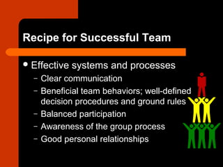 Recipe for Successful Team
Effective systems and processes
– Clear communication
– Beneficial team behaviors; well-defined
decision procedures and ground rules
– Balanced participation
– Awareness of the group process
– Good personal relationships
 