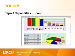 PODIUM Manpower Resource Computing Limited Report Capabilities … cont’ 