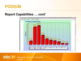 PODIUM Manpower Resource Computing Limited Report Capabilities … cont’ 