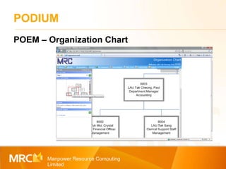 PODIUM Manpower Resource Computing Limited POEM – Organization Chart 
