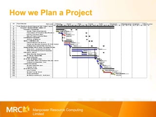 How we Plan a Project Manpower Resource Computing Limited 