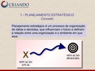 1 - PLANEJAMENTO ESTRATÉGICO
                  Conceito

Planejamento estratégico é um processo de organização
de idéias e decisões, que influenciam o futuro e definem
a relação entre uma organização e o ambiente em que
atua.
 