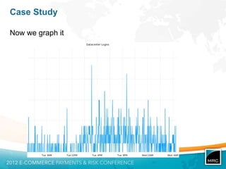 Case Study

Now we graph it
 