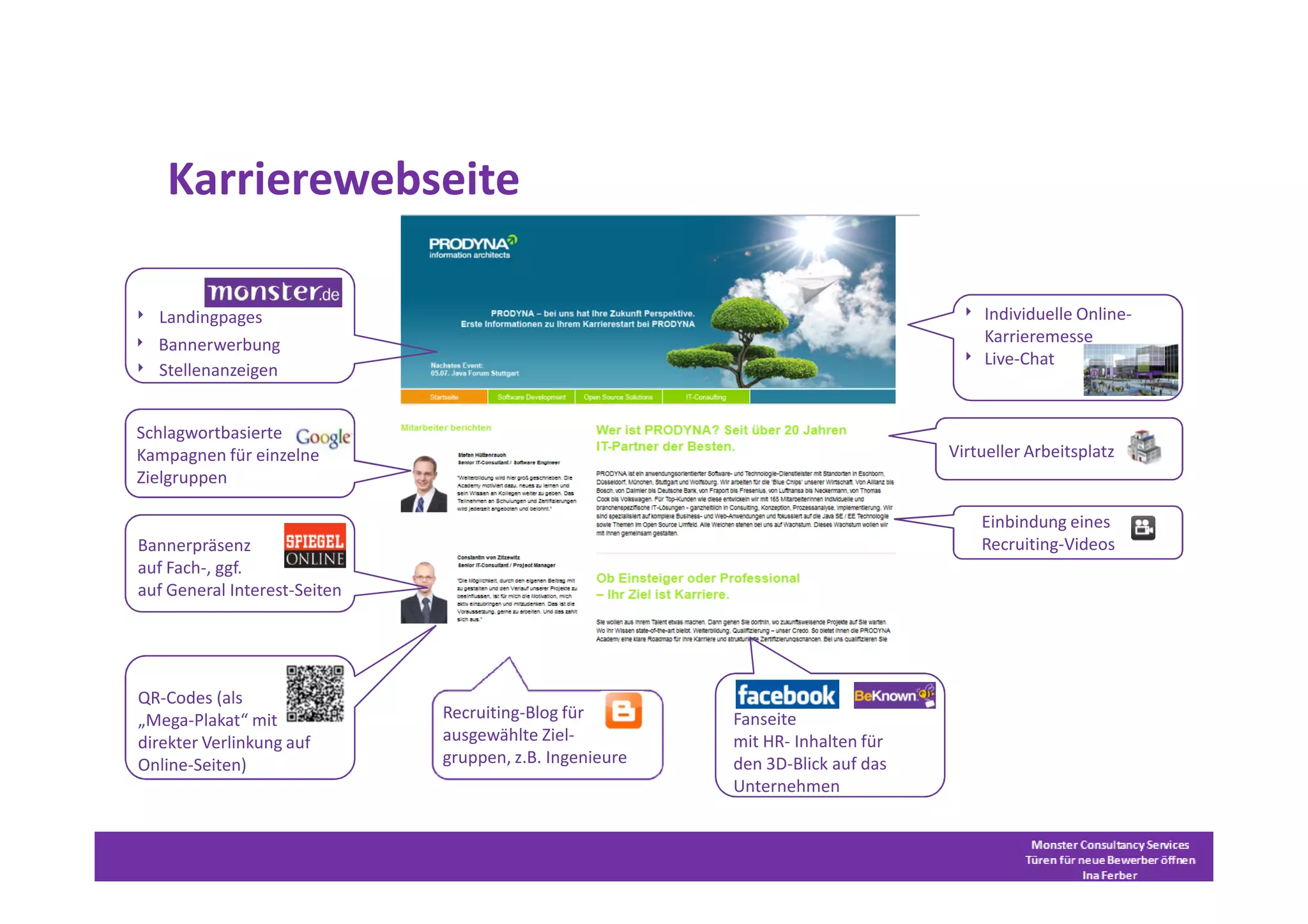 Karrierewebseite

‣ Landingpages                                                                   ‣ Individuelle Online-
‣ Bannerwerbung                                                                     Karrieremesse
‣ Stellenanzeigen                                                                ‣ Live-Chat


Schlagwortbasierte
Kampagnen für einzelne                                                          Virtueller Arbeitsplatz
Zielgruppen

                                                                                    Einbindung eines
Bannerpräsenz                                                                       Recruiting-Videos
auf Fach-, ggf.
auf General Interest-Seiten




QR-Codes (als
„Mega-Plakat“ mit             Recruiting-Blog für        Fanseite
direkter Verlinkung auf       ausgewählte Ziel-          mit HR- Inhalten für
Online-Seiten)                gruppen, z.B. Ingenieure   den 3D-Blick auf das
                                                         Unternehmen
 