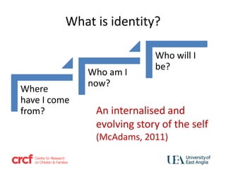What is identity?
Where
have I come
from?
Who am I
now?
Who will I
be?
An internalised and
evolving story of the self
(McAdams, 2011)
 