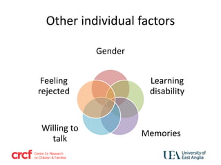 Other individual factors
Gender
Learning
disability
Memories
Willing to
talk
Feeling
rejected
 